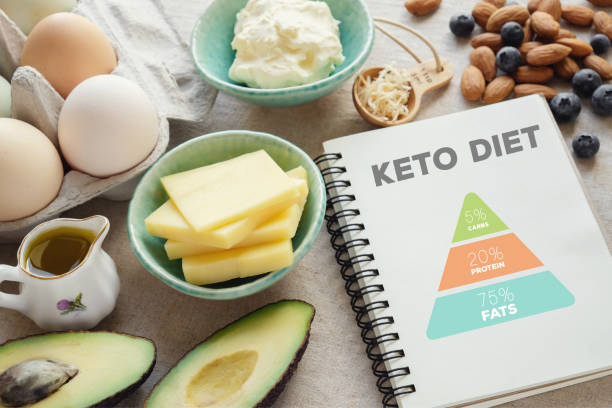 How many calories should i eat on keto calculator